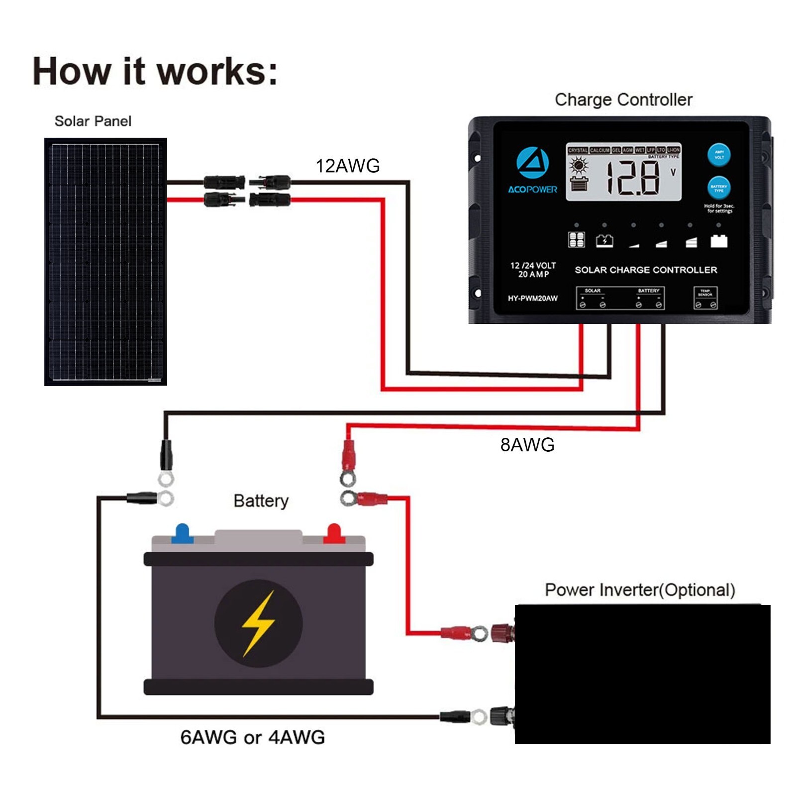 ACOPOWER 100w 12v Mono Photovoltaic PV Solar Panel Module With Solar Connectors