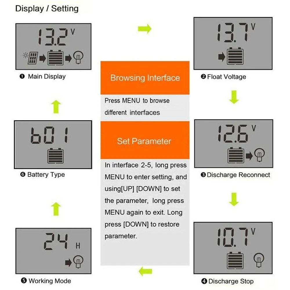 MPPT Solar Panel Regulator Charge Controller Auto Focus Tracking 30-100A 12V/24V