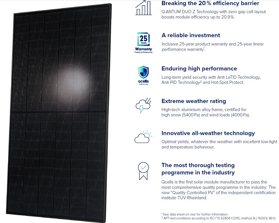 23 NEW Hanwha QCELLS Q.Peak Duo BLK ML-G10+/t 400 Bi-Facial 400 watts, 41.1″x74″