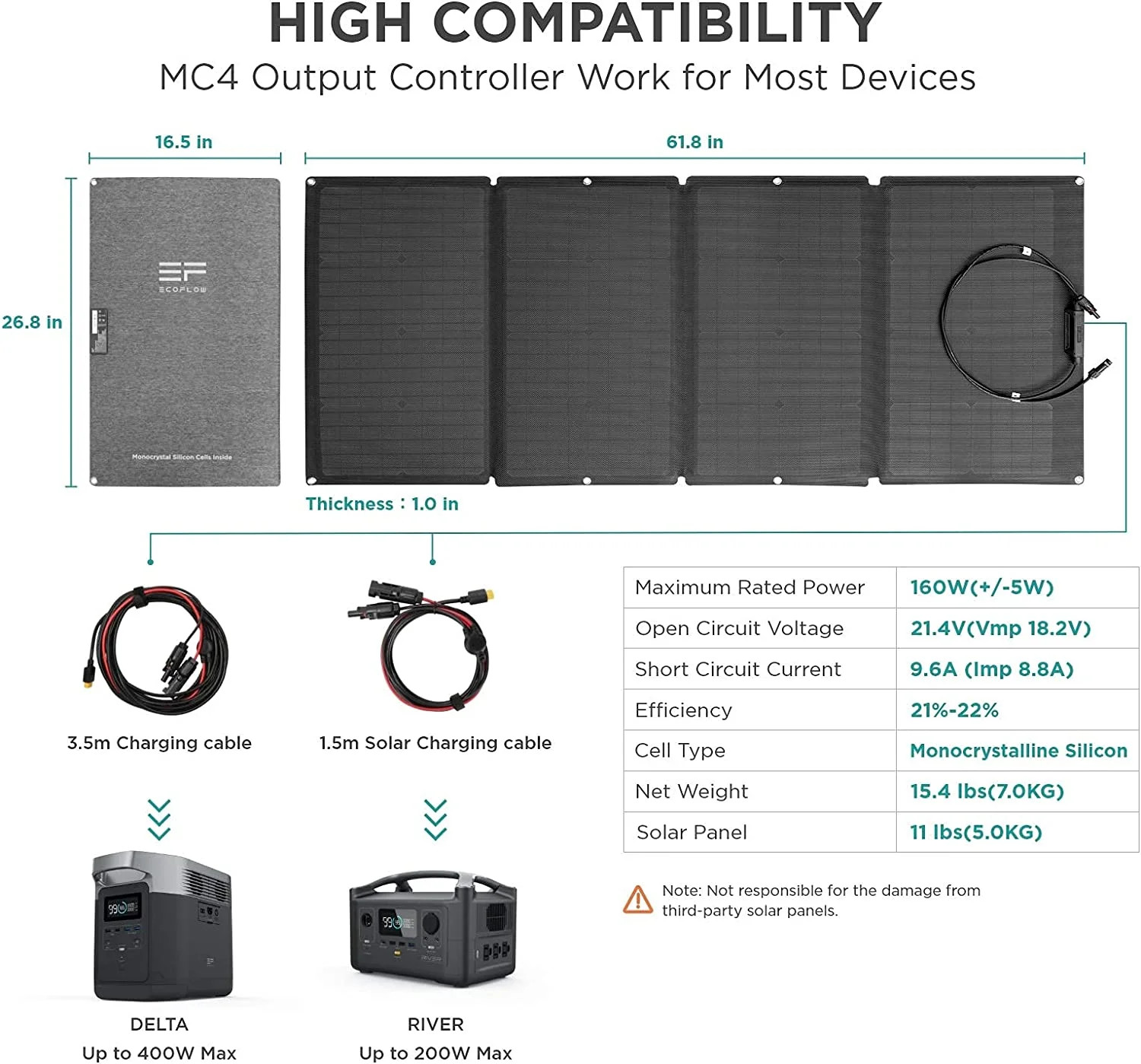 160W Portable Solar Panel for Power Station, Foldable Solar Charger with Adjusta
