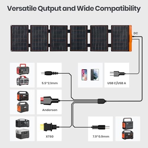 Foldable Solar Panel, Portable Solar Charger with USB-C/USB-A QC3.0/DC 20 60W
