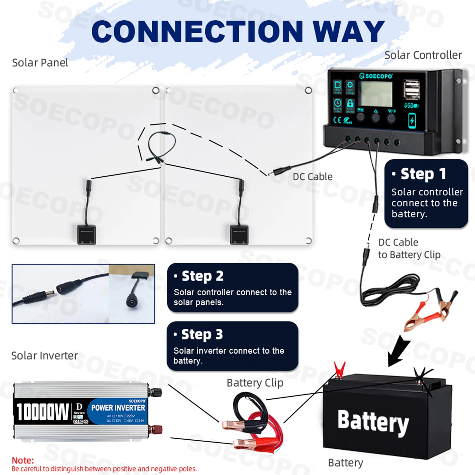 10000W High-Power Solar System Kit | 12V Input to 110V/220V Output | 2pcs Solar