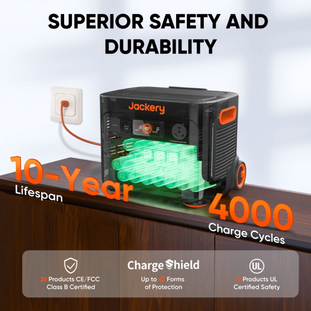 Jackery E2000 Plus + Battery – Ships to PR HI AK Guam Saipan – Trusted US Seller