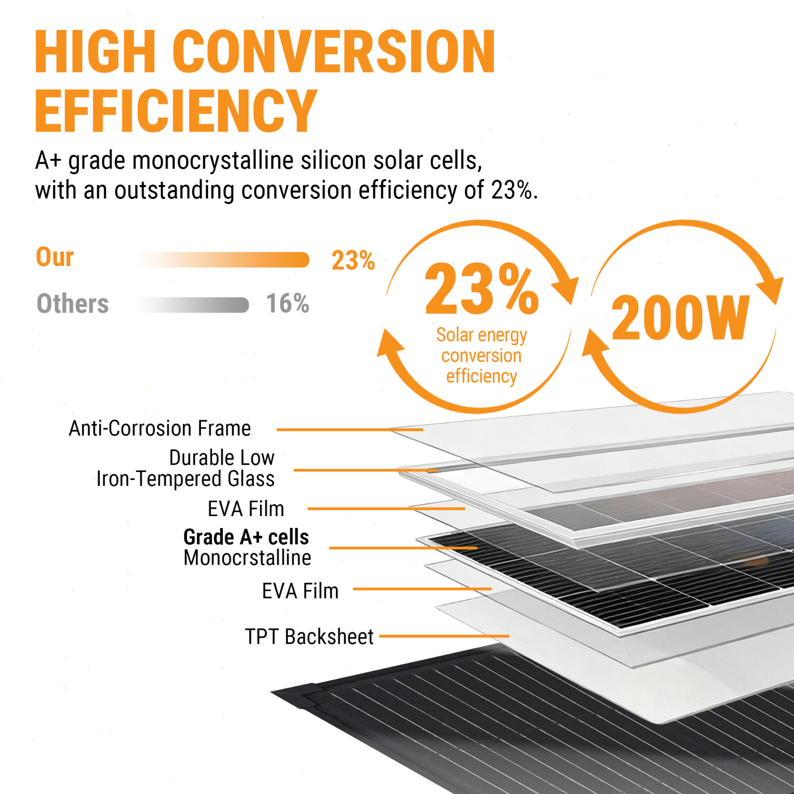 200W Foldable Solar Panel Kit,25% High-Efficiency A+ Monocrystalline Glass Panel