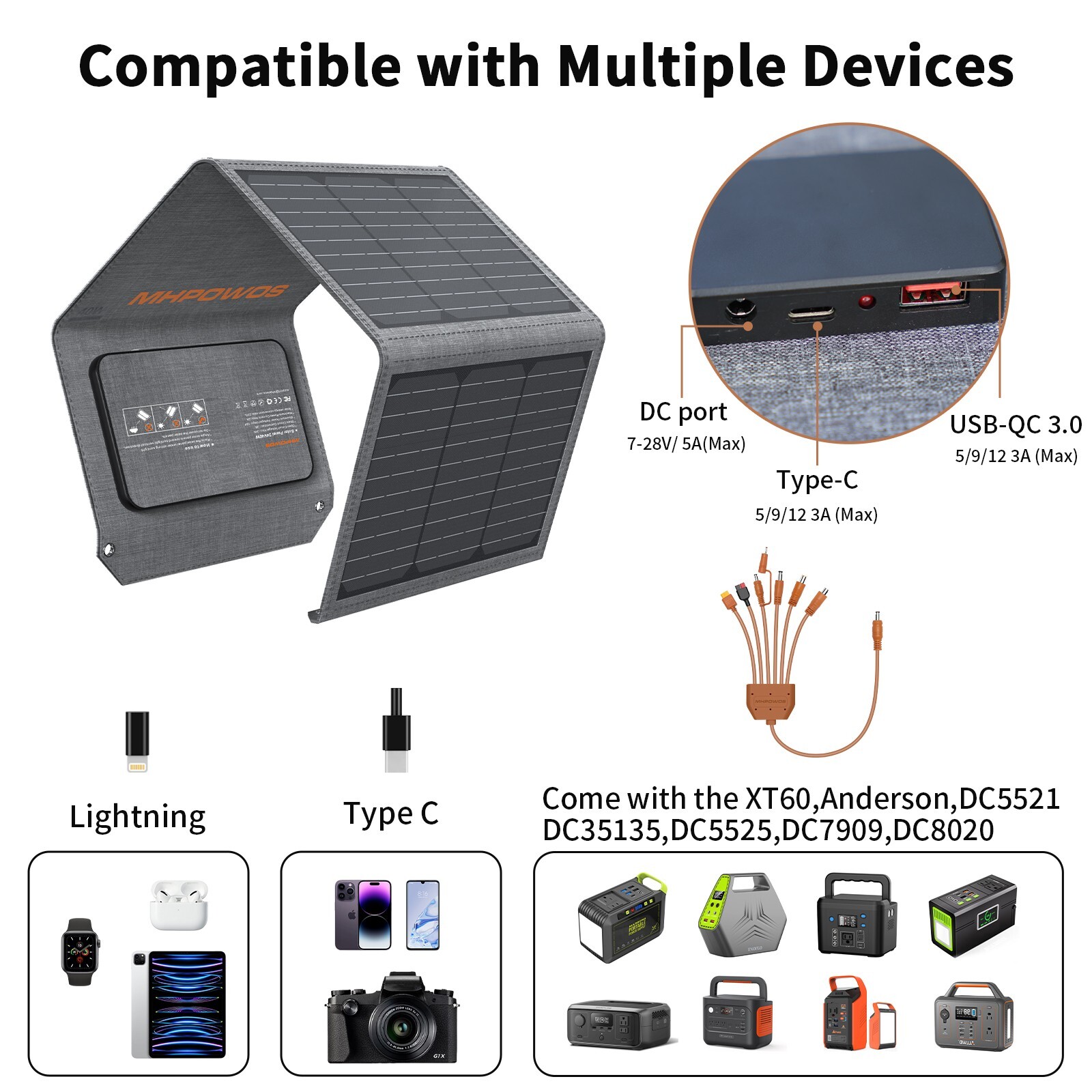 80W Solar Panel 40W USB For Jackery Portable Power Station Explorer 300 Camping