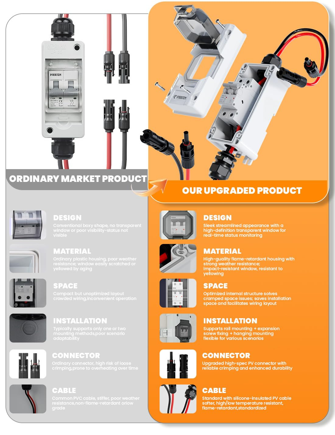 Solar Panel Disconnect Switch 10-60A 1000V Solar Disconnect Switch Outdoor PV Is