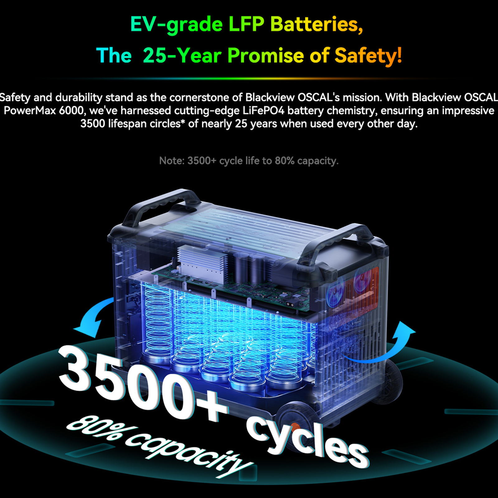 PowerMax 6000 Rugged Portable Power Station LiFePO4 Battery Solar Generator V1U4