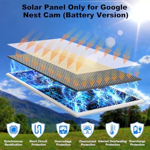Solar Panel for Google Nest Camera, Upgraded Solar Power Charger for Google