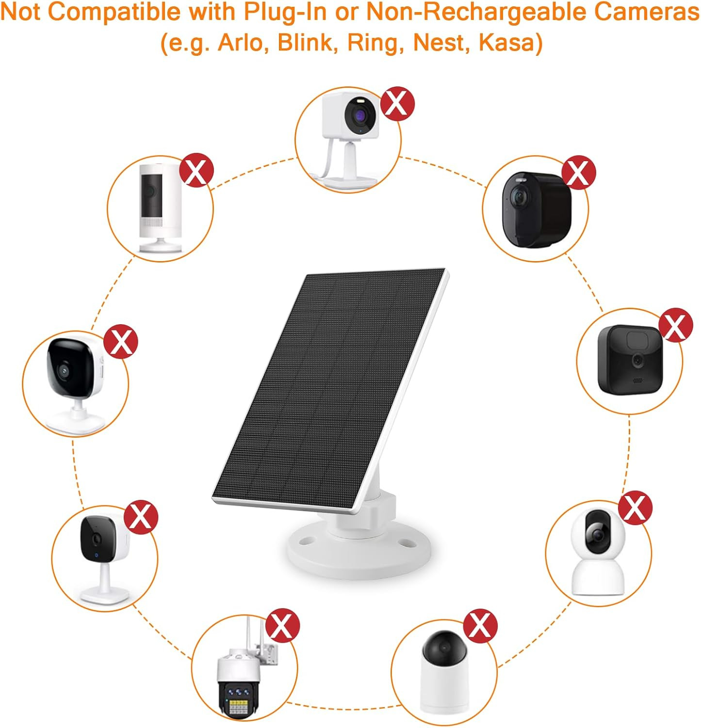 2W Solar Panel for Security Cameras, Solar Charger with Micro USB & USB-C Port f