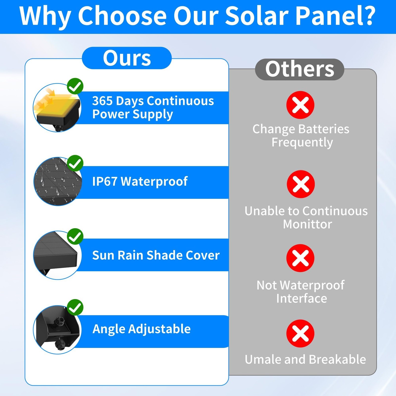 Solar Panel for Blink Outdoor 4 (4Th Gen)/Xt3/Xt2/Xt Cameras – IP67 Weatherproof