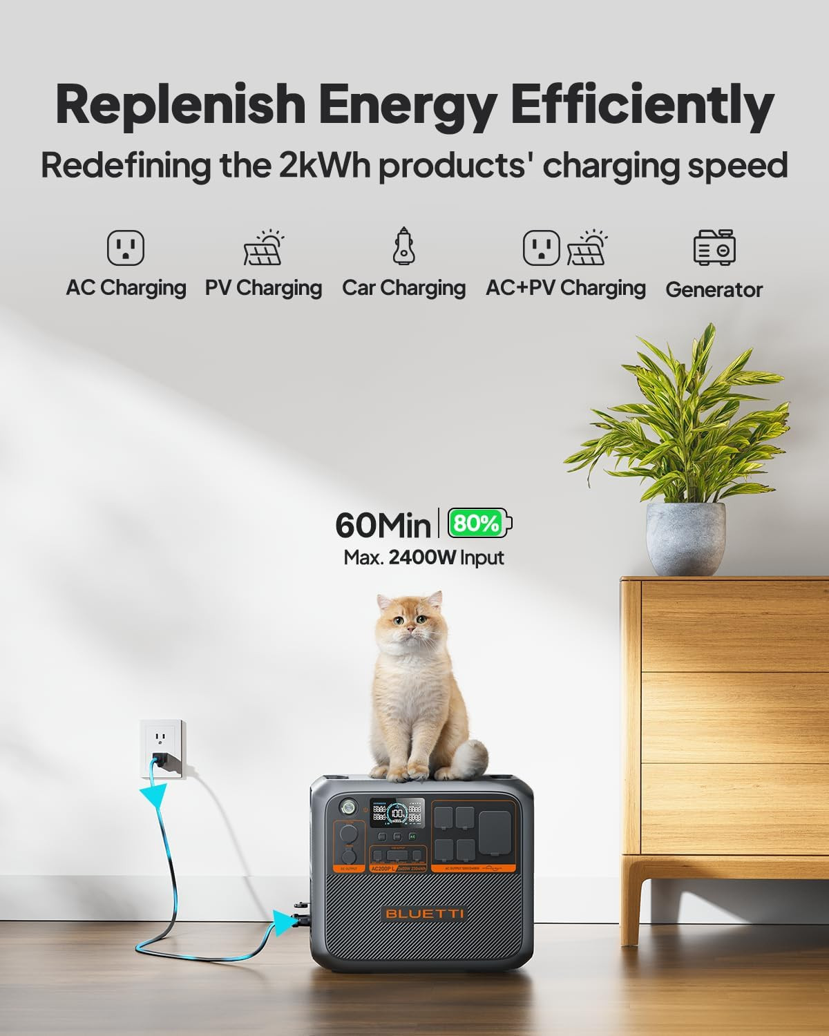 AC200PL Portable Power Station, 2304Wh Solar Generator, Expandable to 8448Wh W/