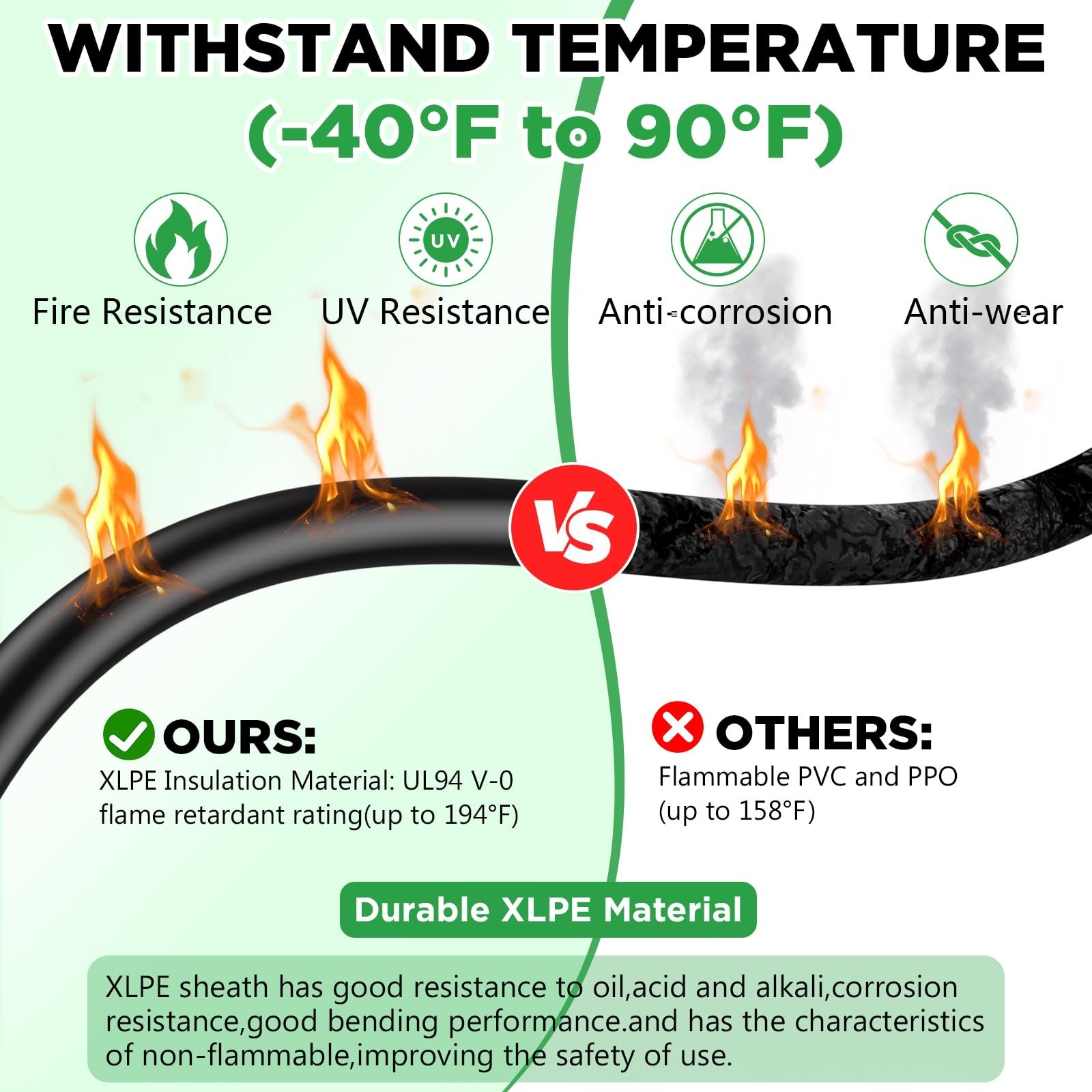 Oududianzi 30 Feet 10AWG Solar Extension Cable with Two Pairs of Female and M…