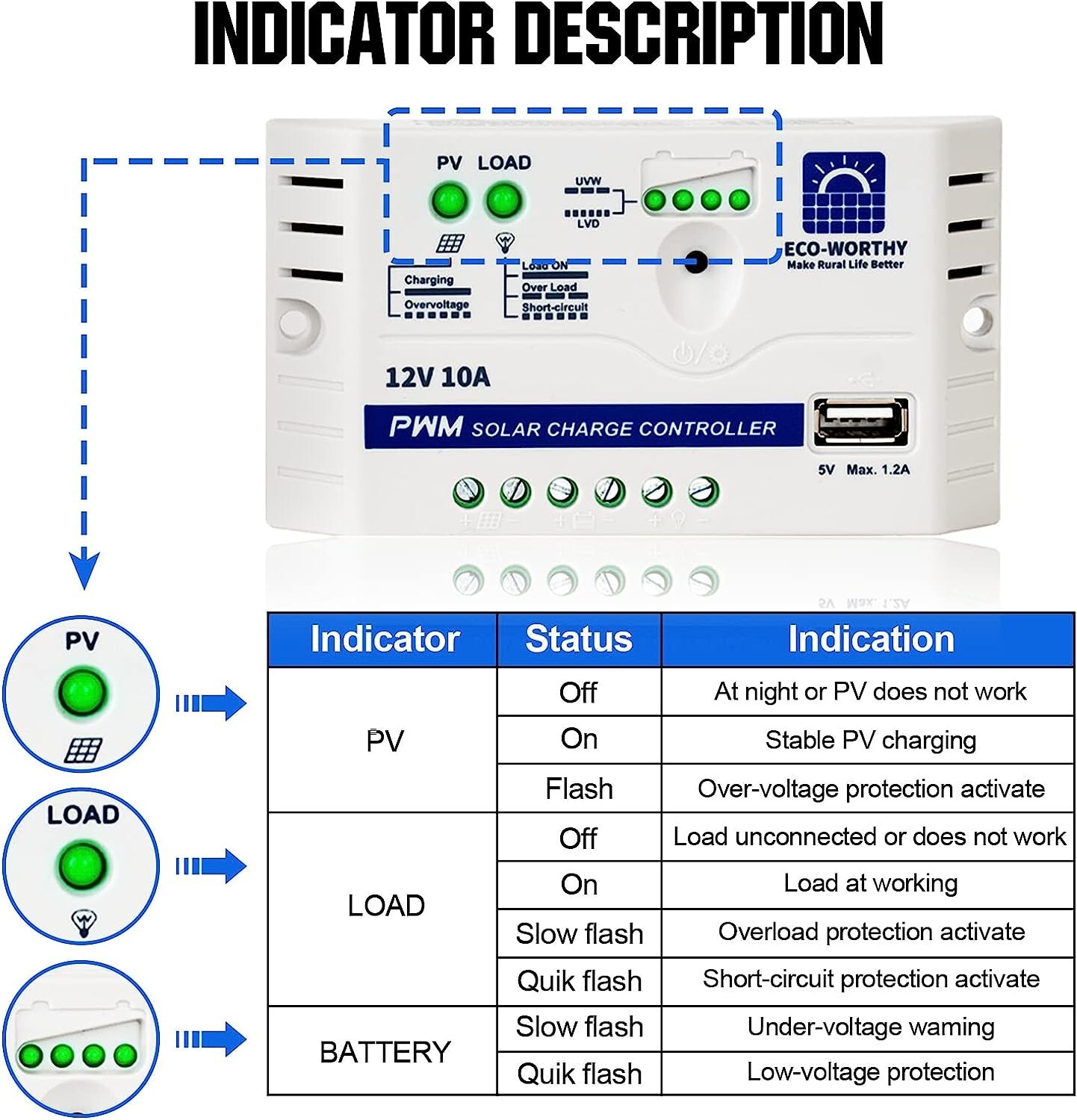 Durable Solar Panel Kit: Adjustable Mount + SAE Connector + Charge Controller