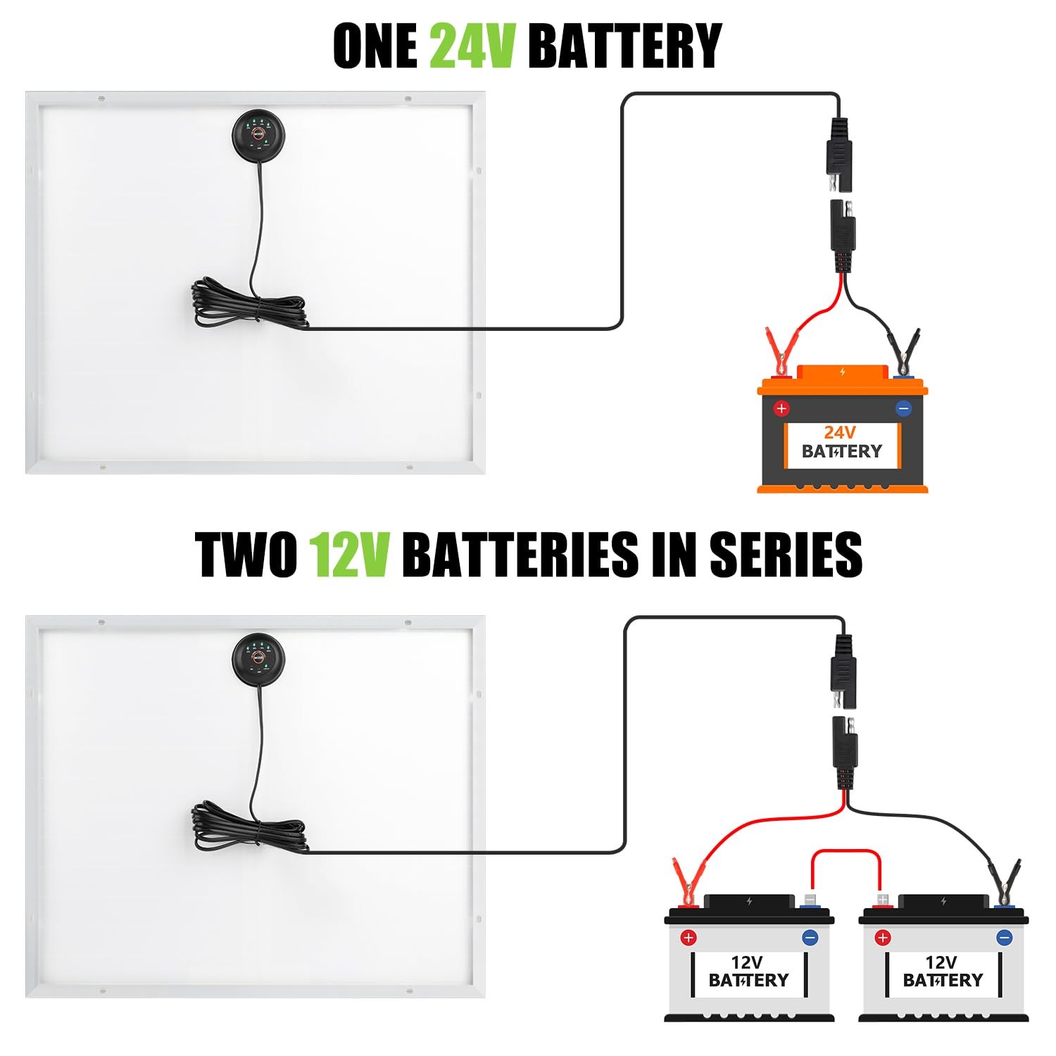 Solar Panel Kit 50W 24V Solar Battery Trickle Charger Maintainer with Upgrade…