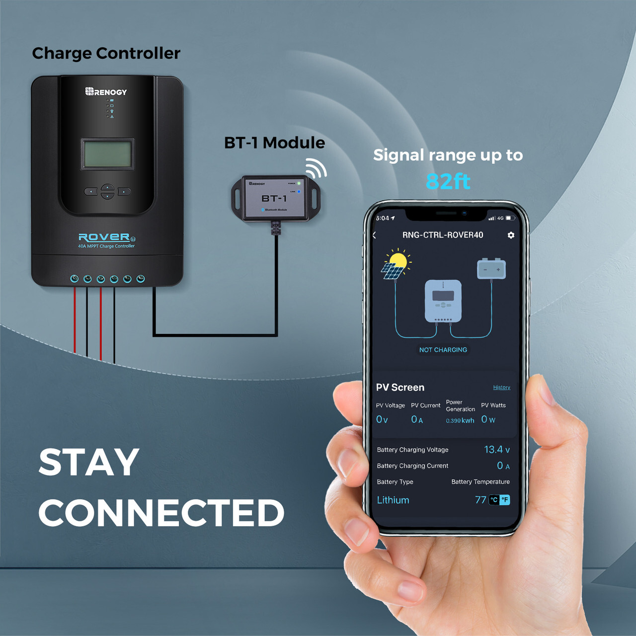 Renogy 400Watt 12Volt Solar Premium Kit W/ 40A MPPT Charge Controller Off-Grid