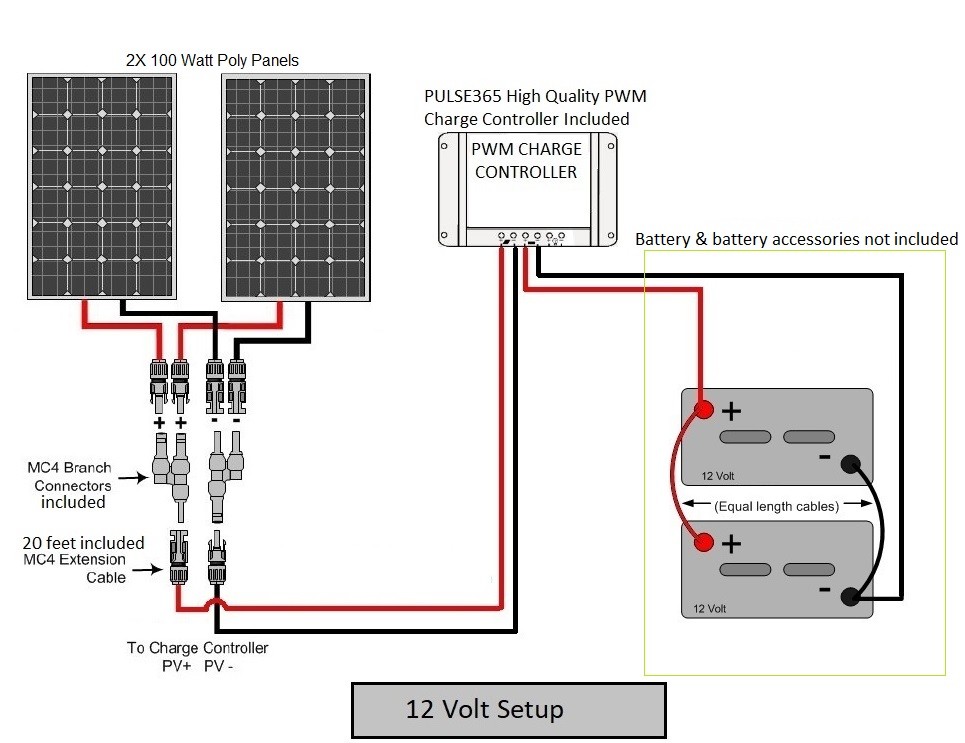 200 Watt 12 Volt Battery Charging Solar Panel Kit 12V 200W RV Boat Off Grid NEW