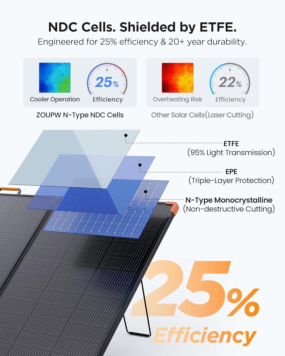 Portable Solar 350W 25% Eff Foldable
