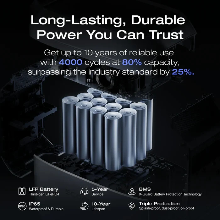 EcoFlow DELTA 3 Plus 1024Wh Portable Power Station with 1800W Output and X-Boost
