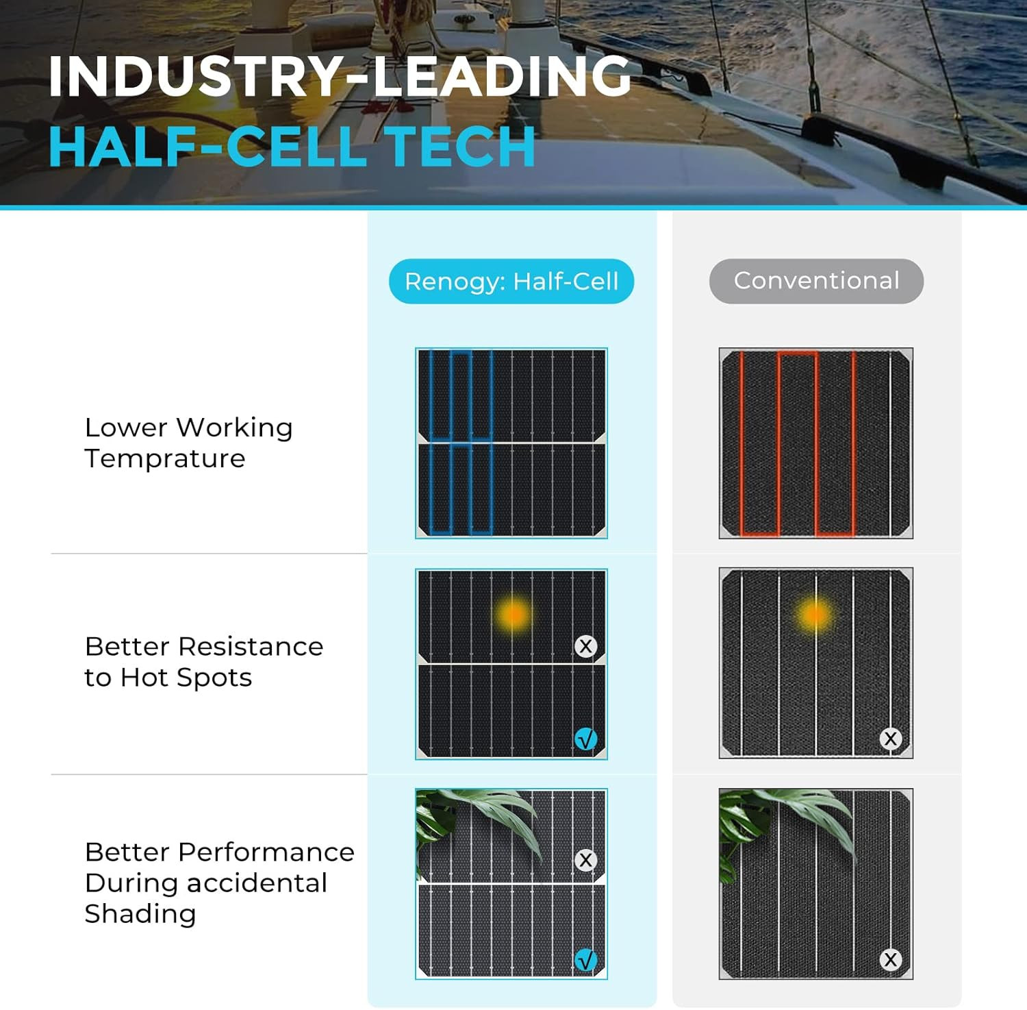 Solar Panels 200 Watt 12V, Flexible Solar Panel 200W 22% High-Efficiency, 240° U