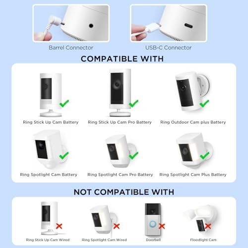 Solar Panel for Ring Camera, Compatible with Ring Stick Up 2.4W-1 Pack White
