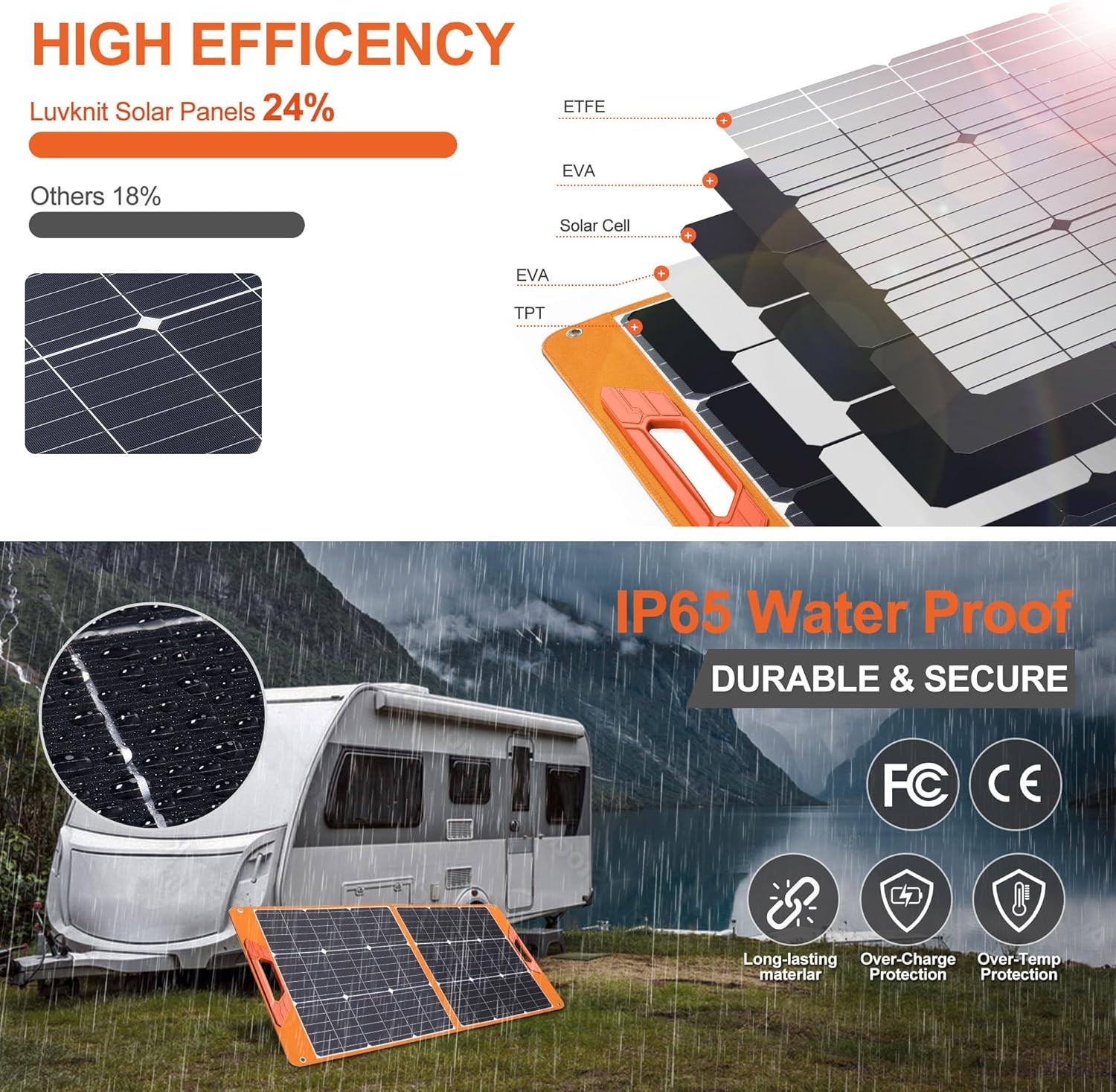 Solar Panels 100Watt Portable 24 High Efficiency Foldable
