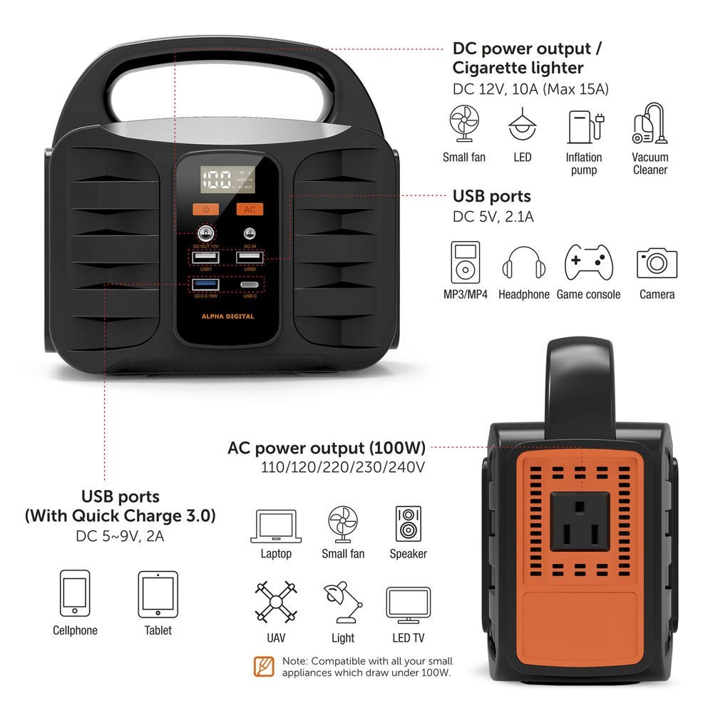 Portable 100W Lithium Ion Portable Power Station Solar AC 12V Outlet Recharge