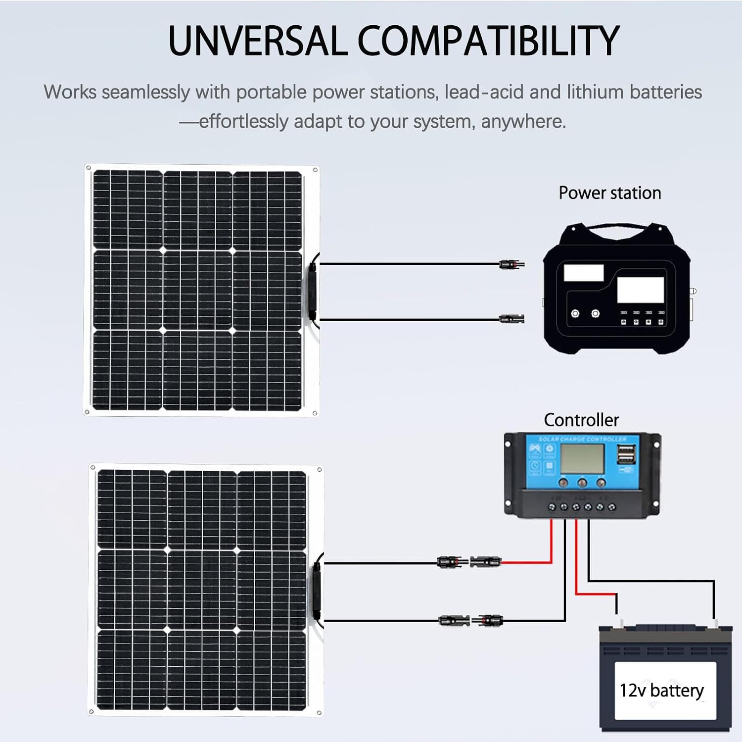 Flexible Solar Panel 50W 12V Monocrystalline Module Fiberglass Lightweight Charg