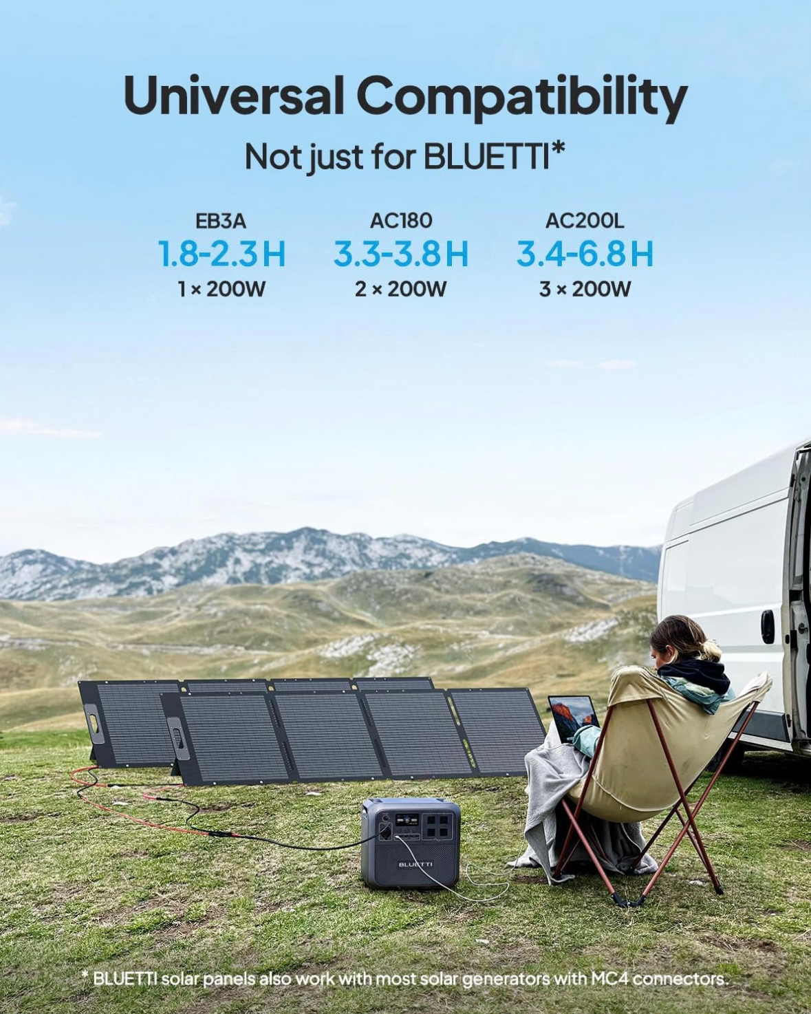 BLUETTI 200W Solar Panel For Solar Generator EB3A AC2A AC50B AC70 AC180 AC200L