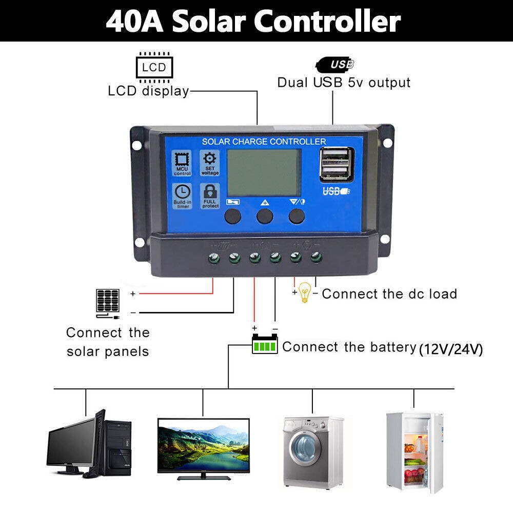 150W Flexible Portable Solar Panel 23.5% RV Rooftop Cabin Car Boat Home Camping
