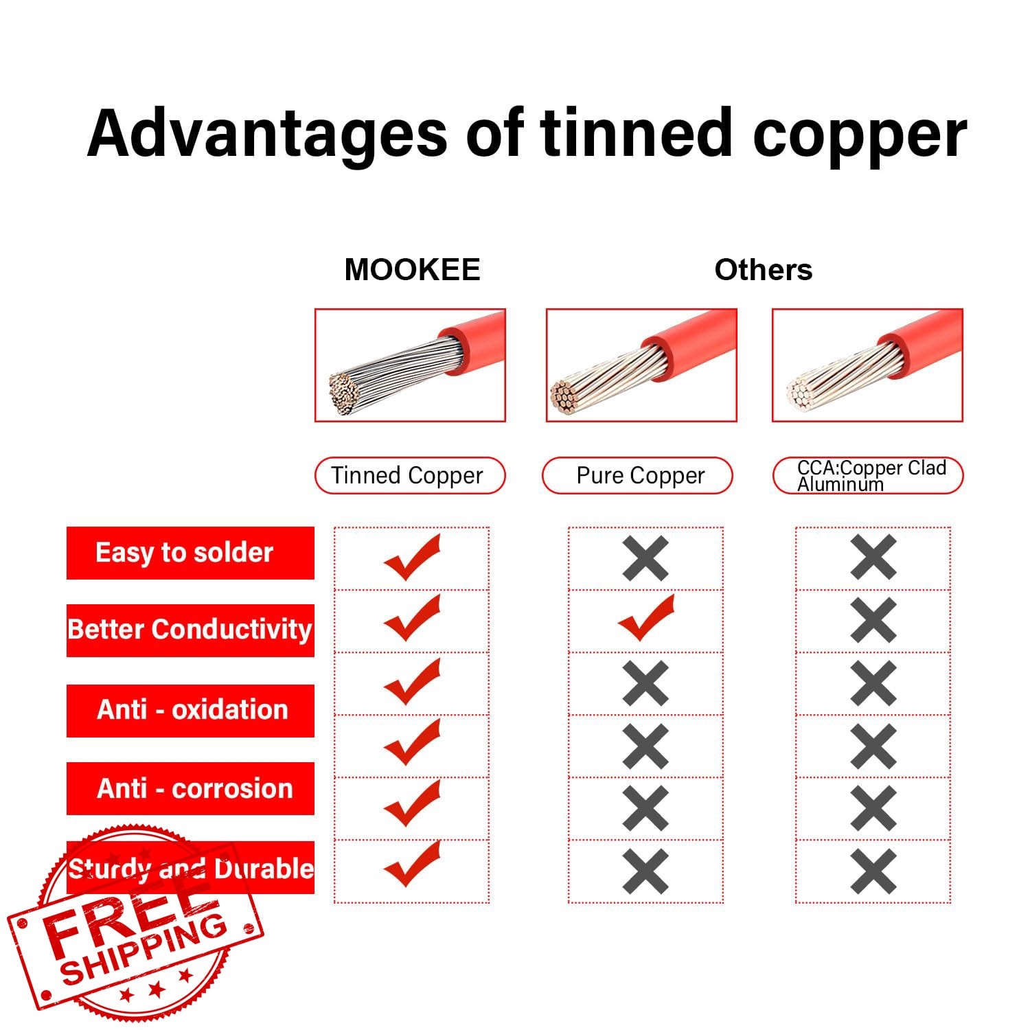 MOOKEERF 75FT Solar Panel SAE Adapter Cable