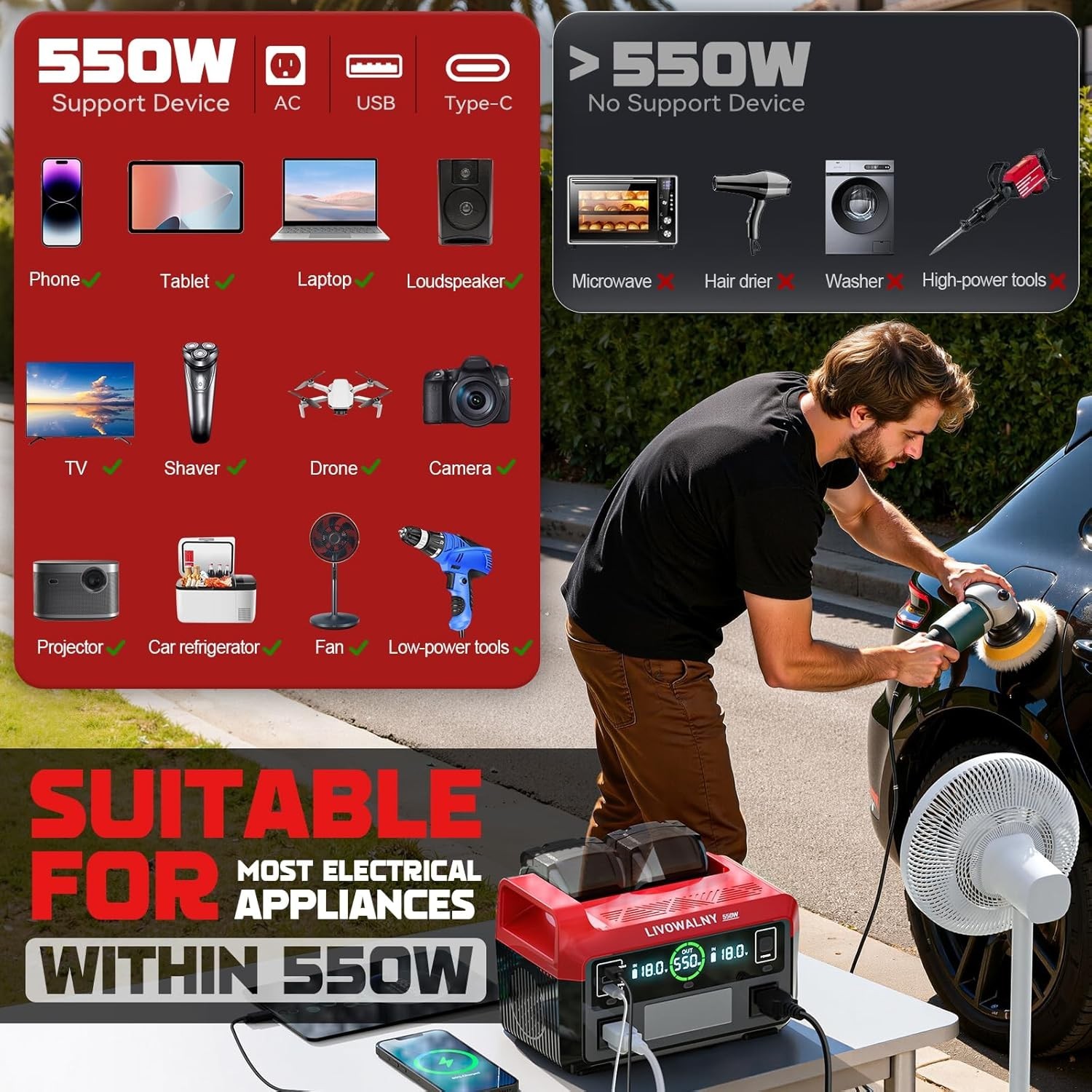 Outdoor Camping Inverter 550W: Milwaukee Battery Compatible-