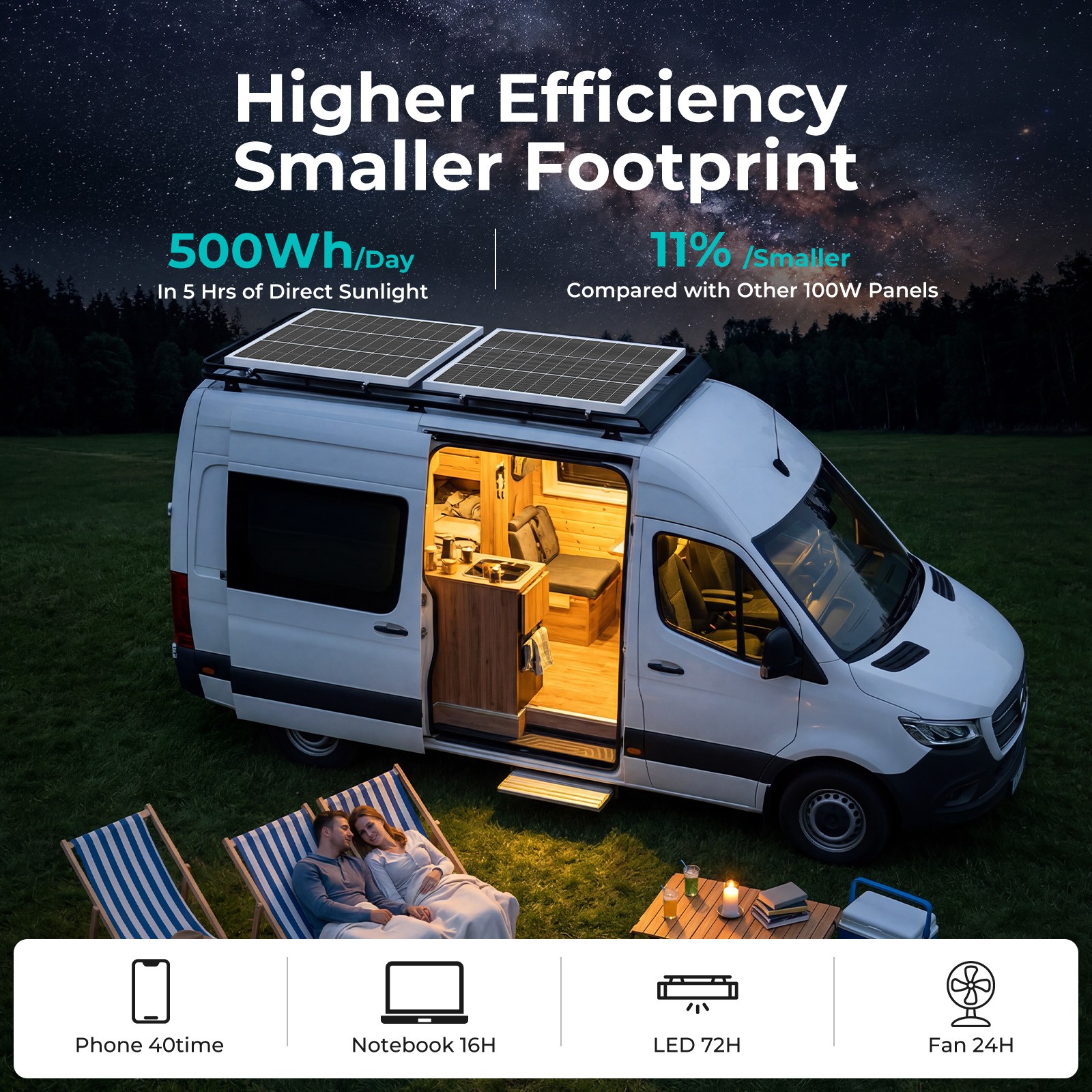 100W N-Type Solar Panel 16BB 25.6% High Efficiency PV Module Power RV Home Car