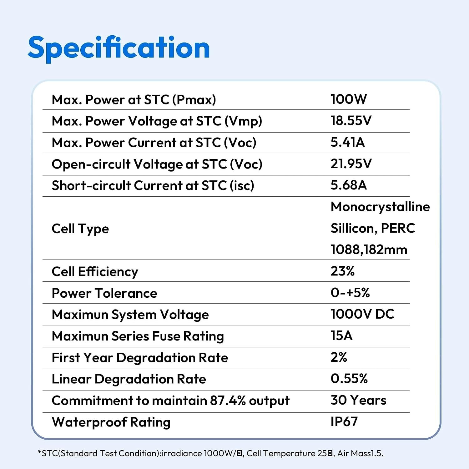 Compact Design 100W Monocrystalline Panels
