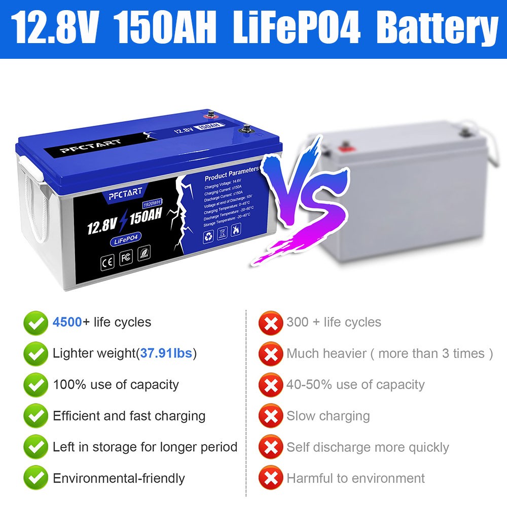 PFCTART 150AH LiFePO4 Lithium Battery Built-in Smart BMS for Solar RV Camping