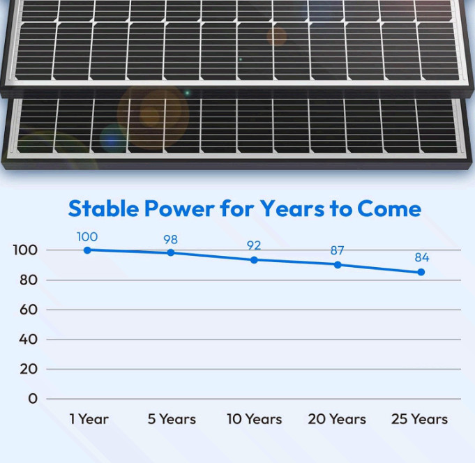 100W 12V Solar Panel, 10BB Monocrystalline, 23% Efficiency for RV & Home