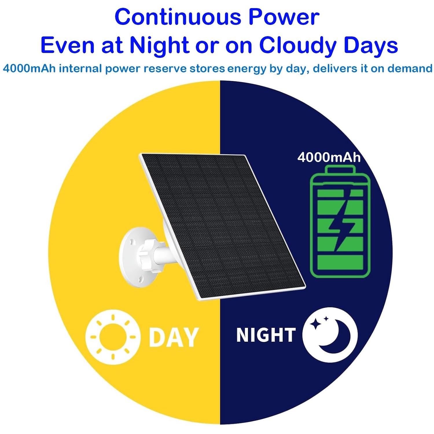 Solar Charger for Ring Doorbell with Built-in Energy Storage – Solar Panel Co…