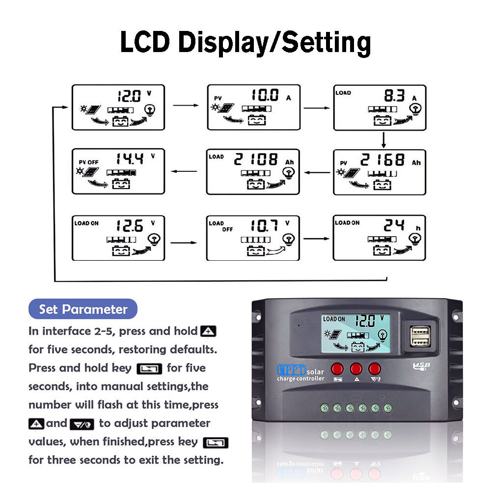 200 Watt Solar Panel Kit 12V Battery Charger w/Solar Angle Guide/Solar controler