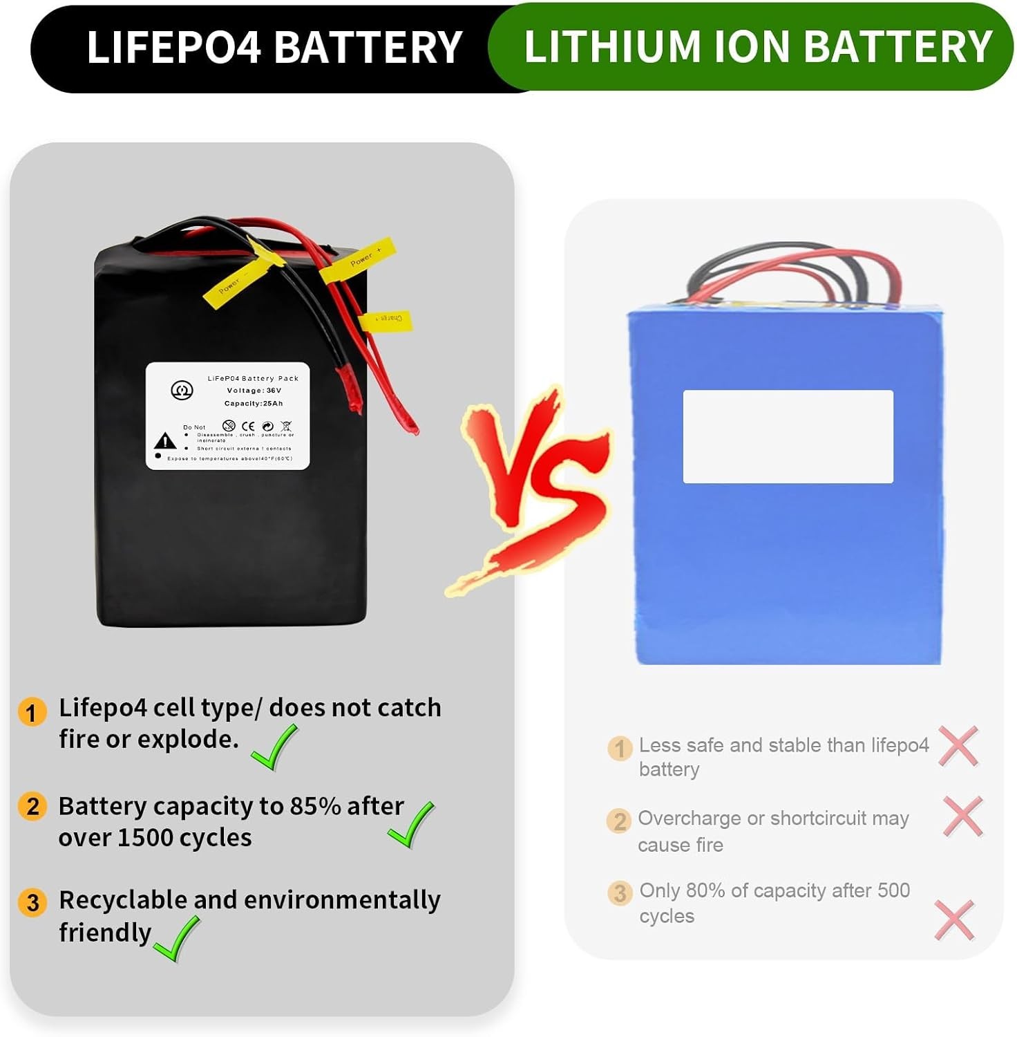 36V BtrPower Battery Pack 25Ah Lithium LiFePO4 for Bicycle Motor E_Bik,e 30A BMS