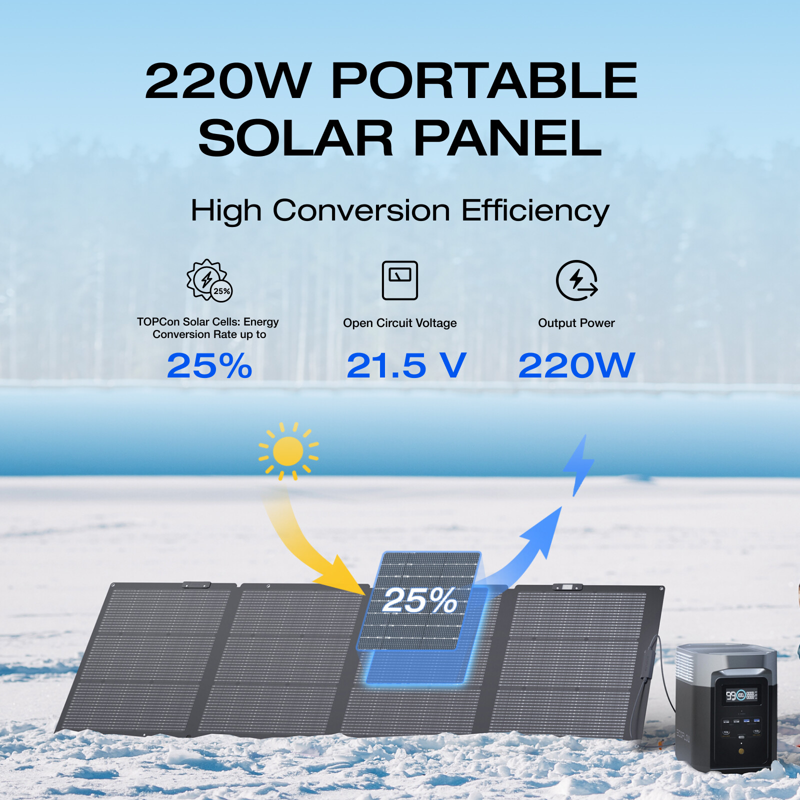 EcoFlow 220W NextGen Solar Panel Kit Waterproof IP68 for Outdoor Camping RV