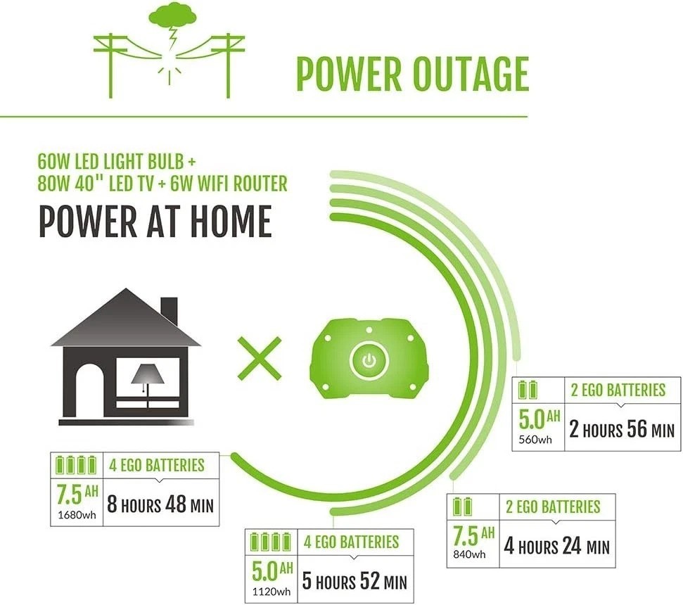 Nexus 3000W Battery Powered Generator – Perfect for Indoor & Outdoor Activities