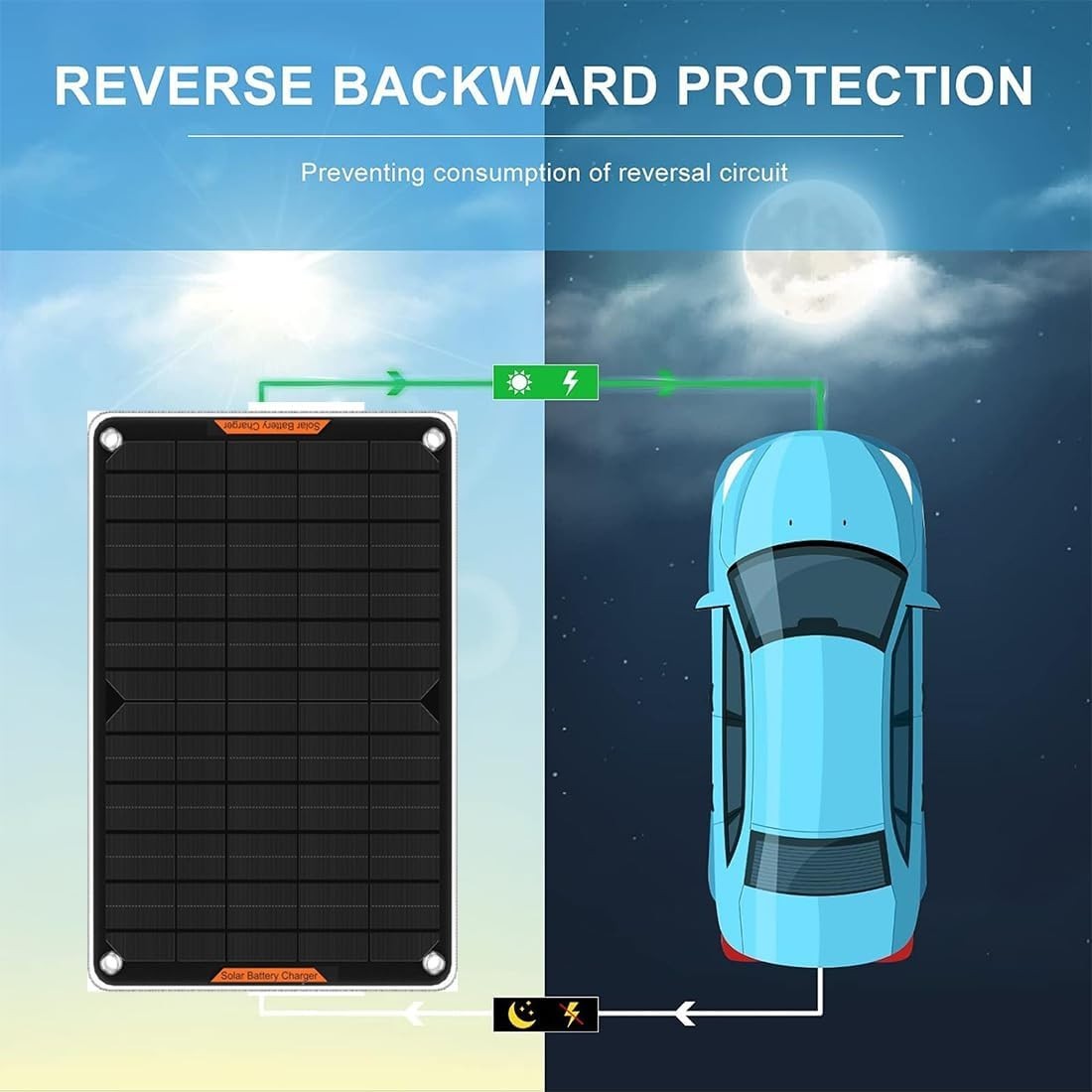 Versatile 10W Solar Car Battery Charger with Cigarette Lighter Plug for Easy Use