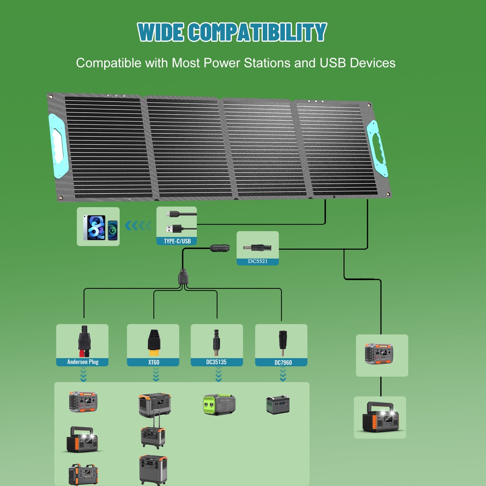 100 watt solar panels waterproof with USB & Type-C Output for Outdoor Camping RV
