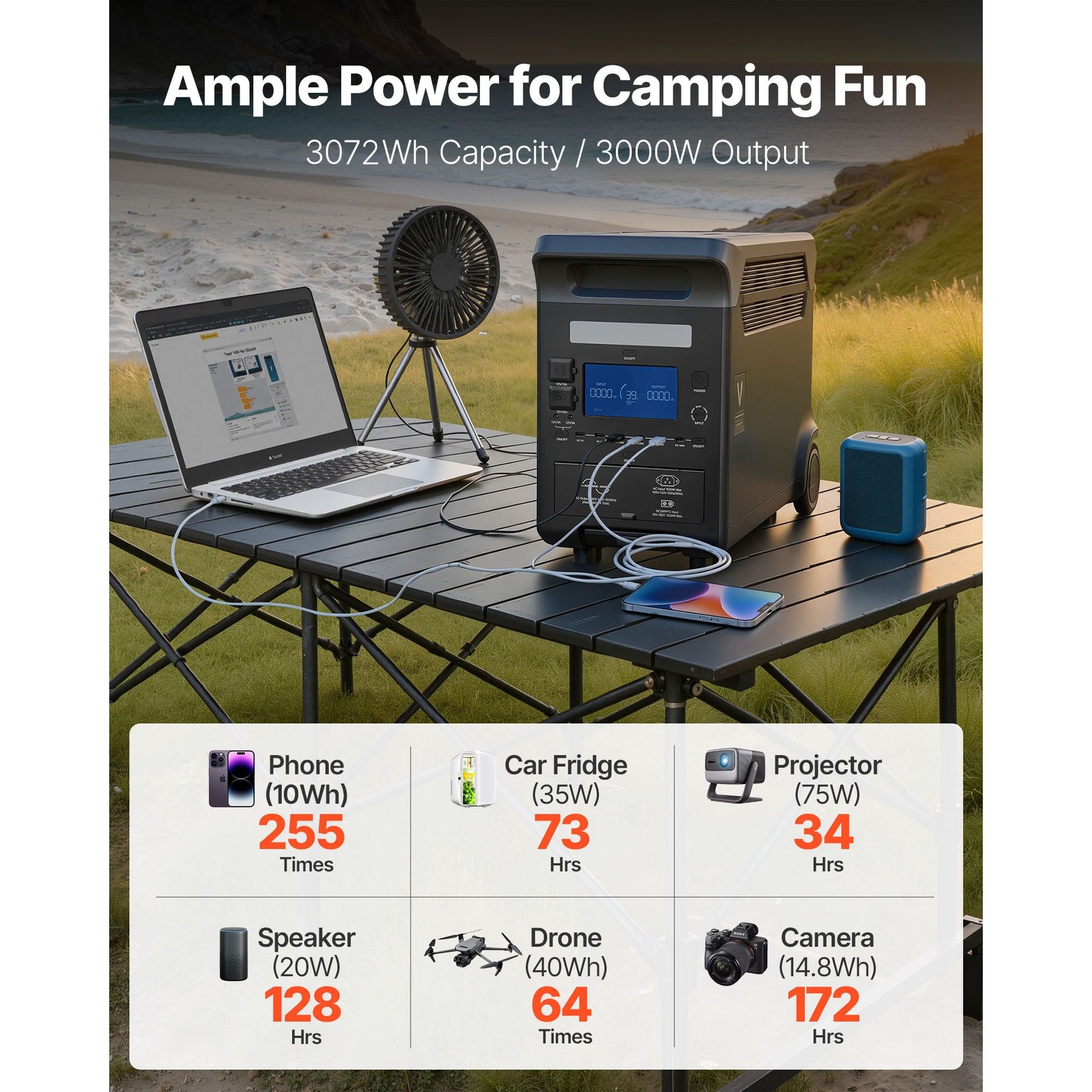 3000W Solar Generator 3072Wh, 15 Ports, Camping Home