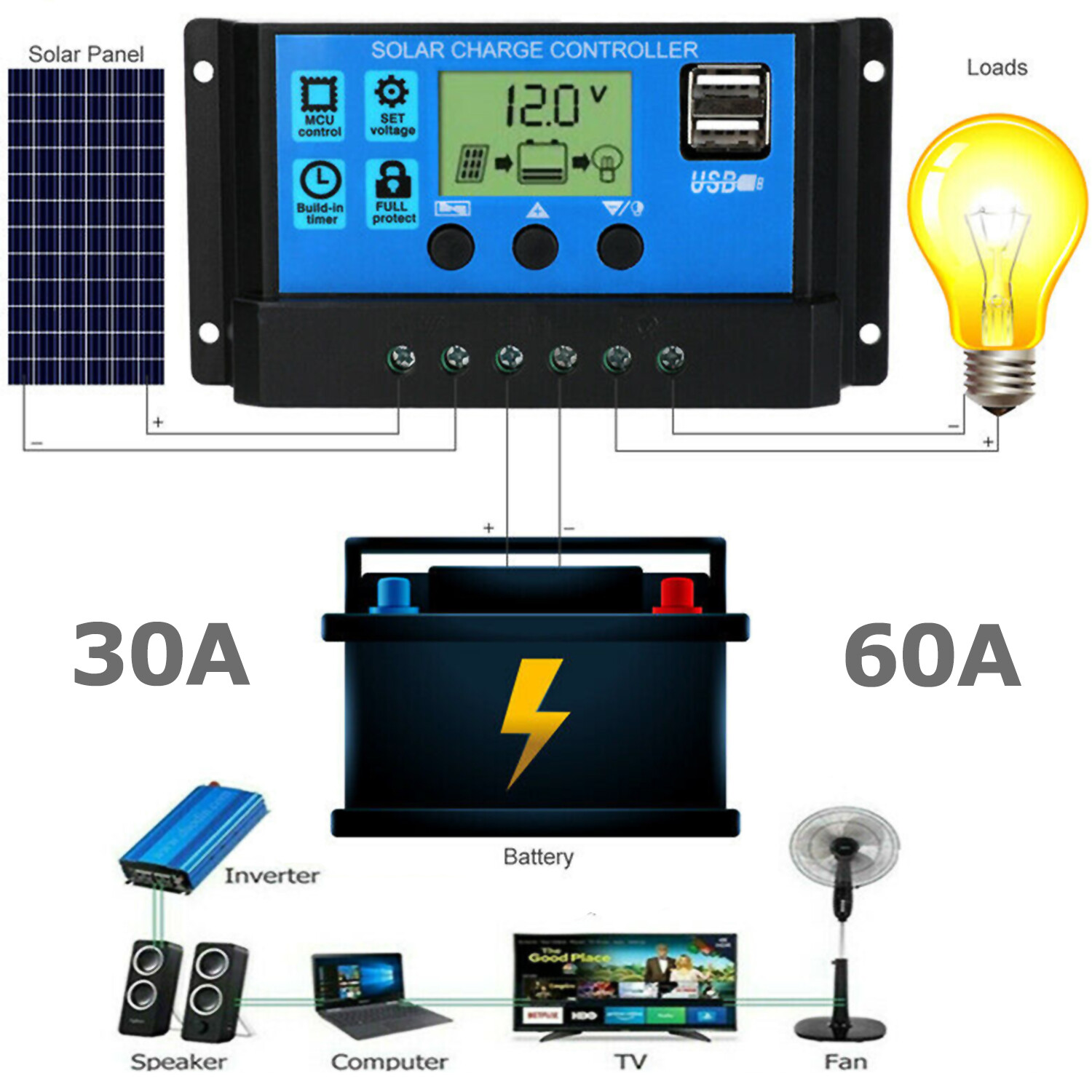 Solar Panel Regulator Charge Controller Auto Focus Tracking 30A 60A 12V/24V