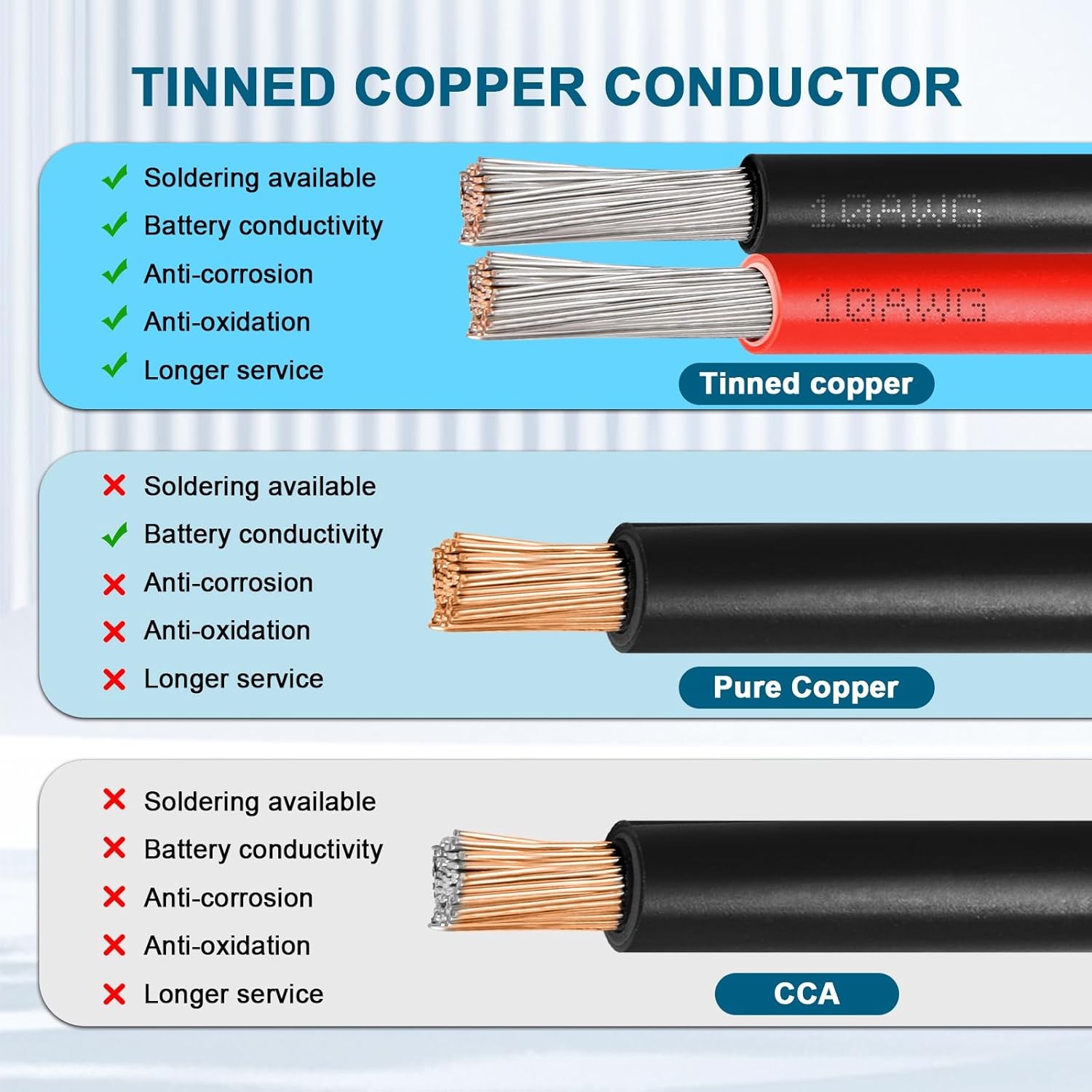 10 FT 10 AWG Solar Extension Cable, Flexible Male to Female Connector Wire