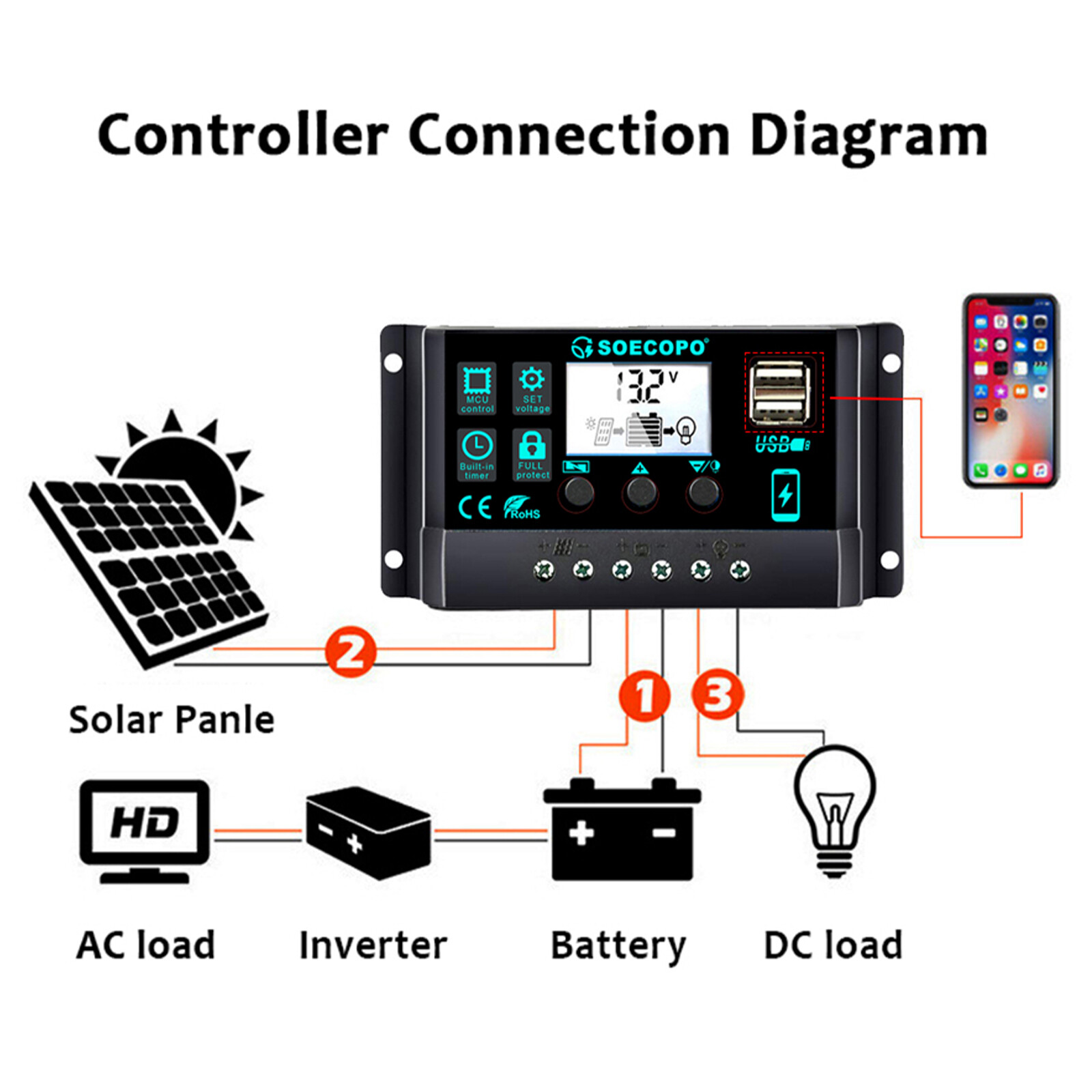 25 Watts Solar Panel Kit 100A 12V Battery Charger with Controller Caravan Boat