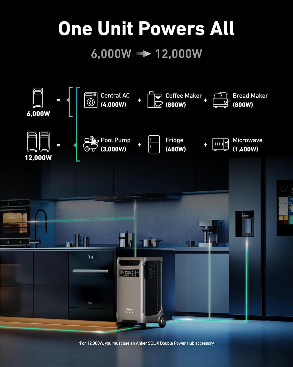 Anker SOLIX F3800 Portable Power Station 3840Wh LiFePO4 Solar Generator 6000W