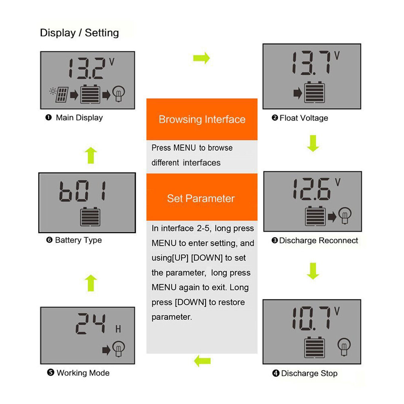 30-100A MPPT Solar Panel Regulator Charge Controller 12V/24V Auto Focus Tracking