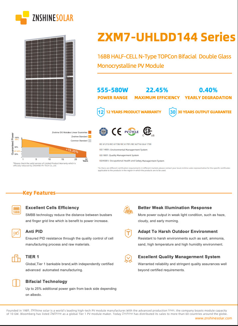 (Sealed Pallet of 36) ZNShine 580 W Bifacial Solar Panels – ZXM7-UHLDD144-580/N