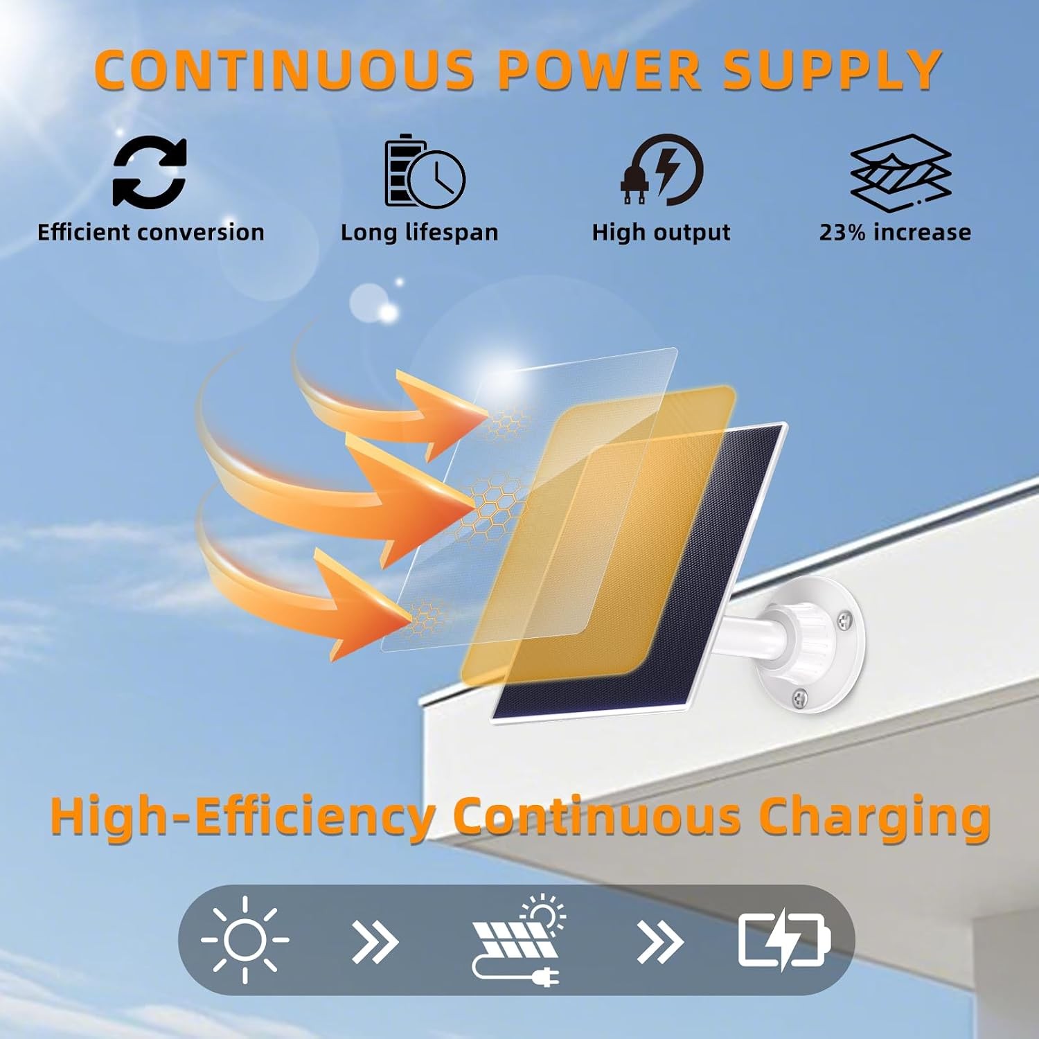 Solar Panel Compatible with Simplisafe Outdoor Camera, IP65 Waterproof, 360° Adj